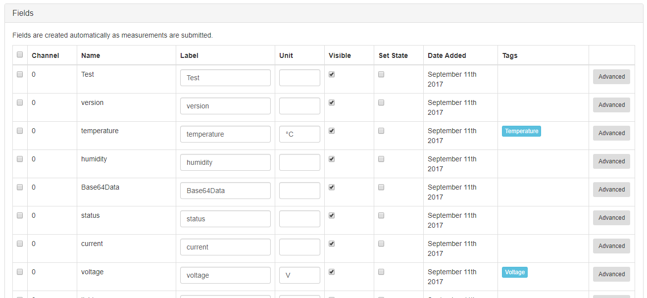 Editing device fields