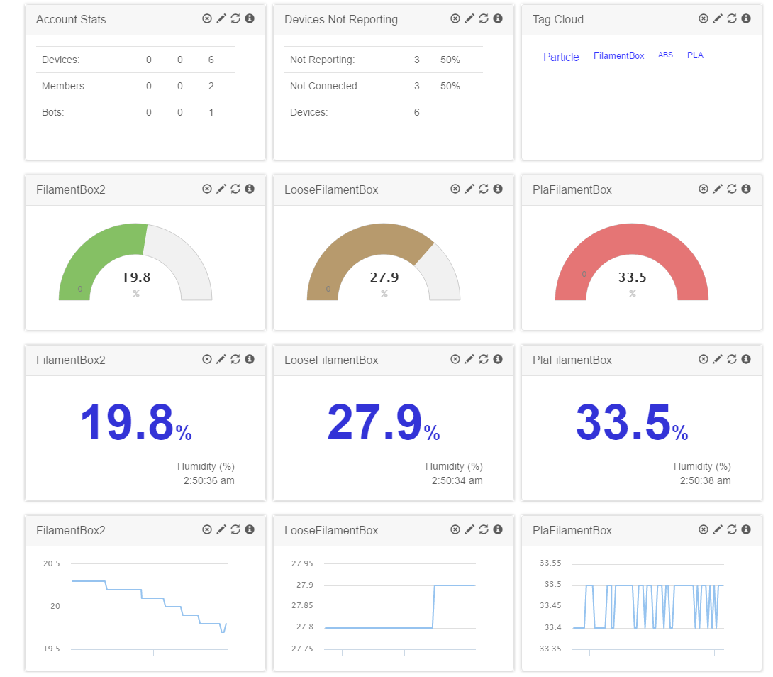 Custom dashboard