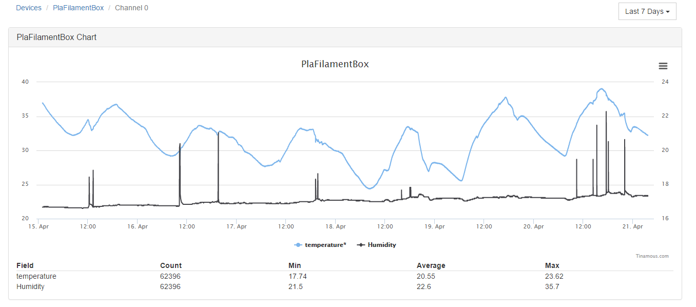 Charts, we've got charts.'